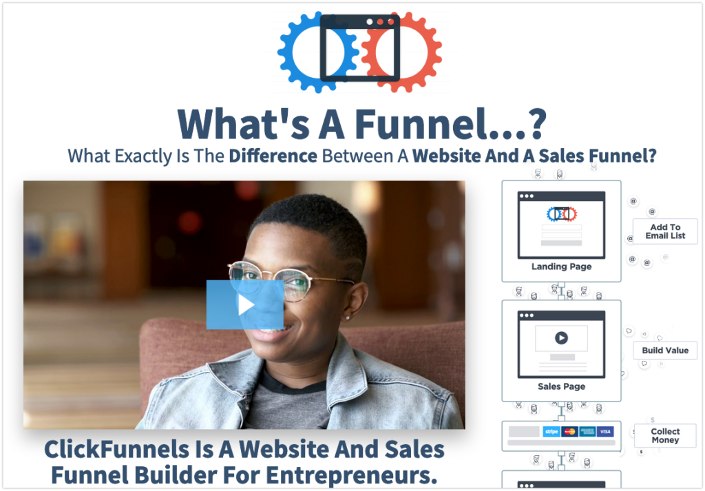 Website vs Sales Funnel False Dilemma