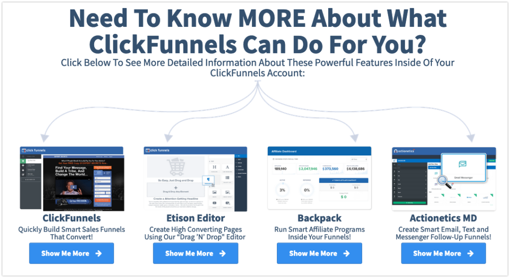 Know More About ClickFunnels